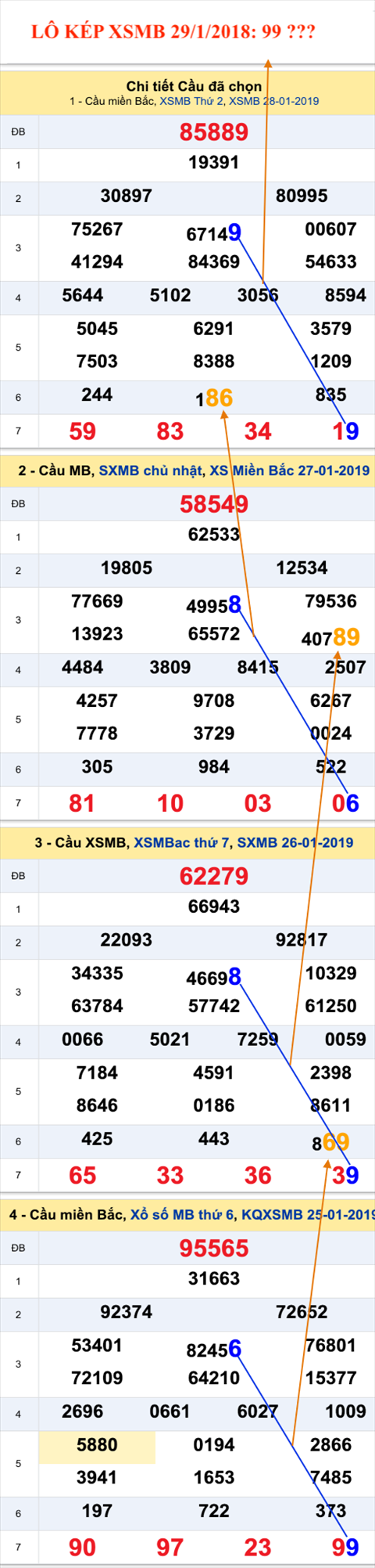 An so kep thu nhi - Lo kep XSMB 29-1-2019 An so kep thu nhi - Lo kep XSMB 29-1-2019